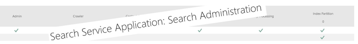 SharePoint Search Service Administration