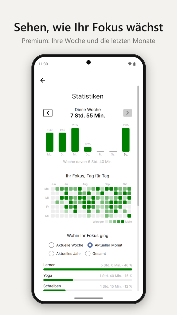 Statistik: die Woche als Balken mit der Fokuszeit jedes Tages